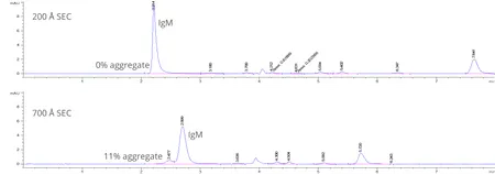Figure 2 Figure 2