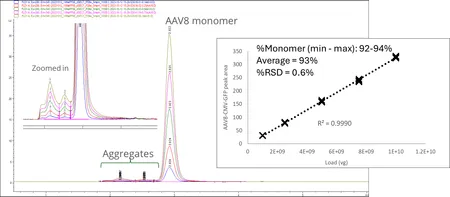 Figure 3 Figure 3