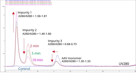 Figure 4 Figure 4
