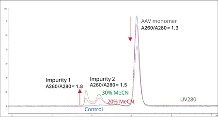 Figure 5 Figure 5