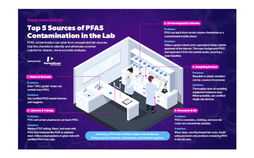 Top 5 sources of PFAS contamination in laboratory settings with solutions