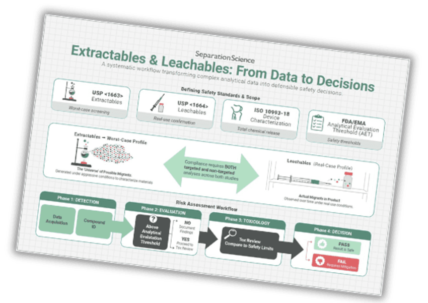 E&L infographic.