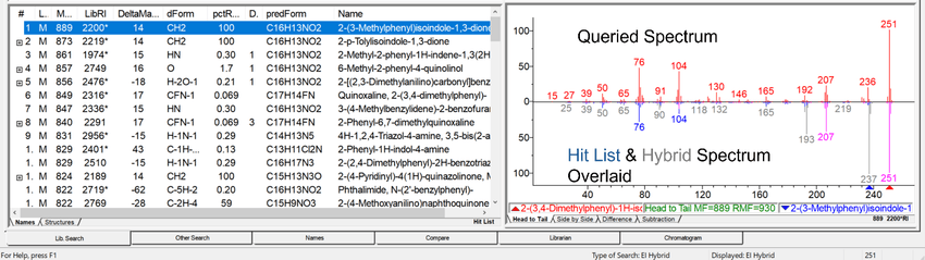 Infographic of NIST 26 mass spectral library with new compounds data. Infographic of NIST 26 mass spectral library with new compounds data.