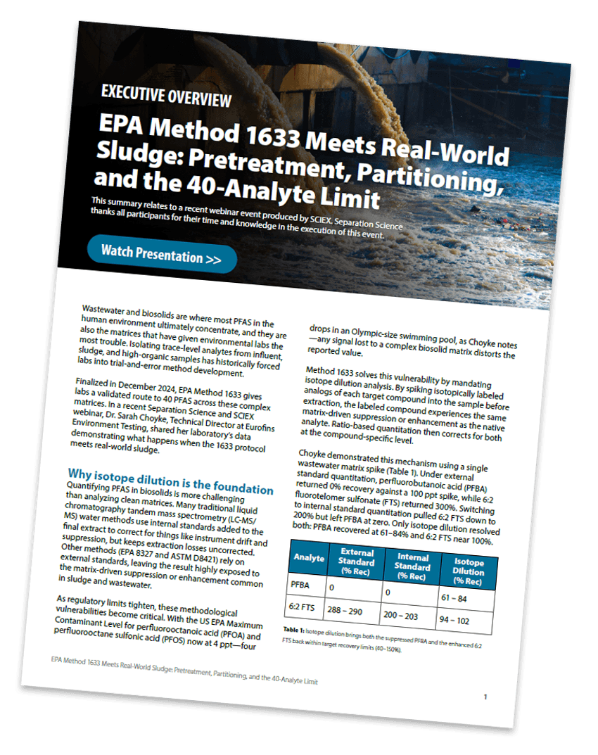 Cover of article on EPA Method 1633 and the Matrix Burdens of Real-World Sludge
