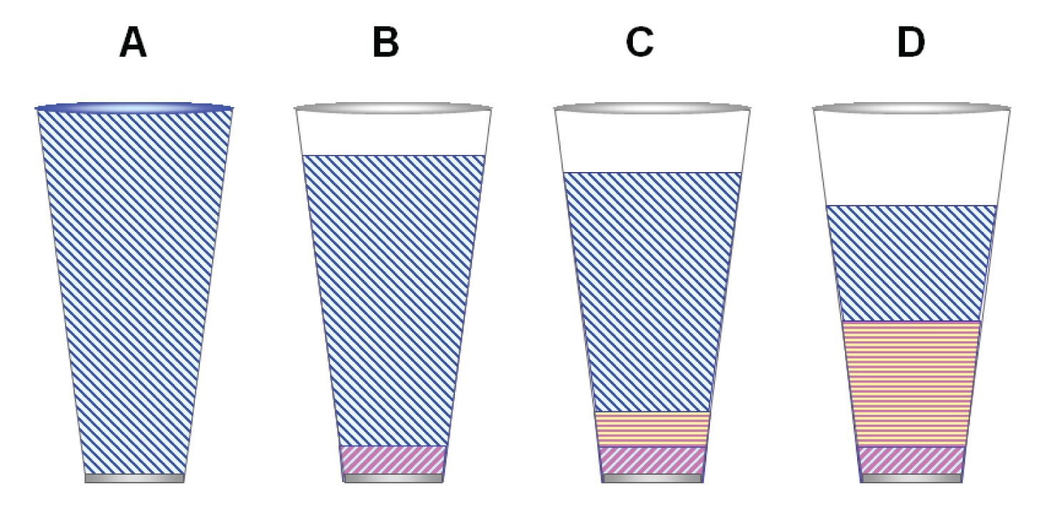 GC Solutions #10: Basis of Interactions in Gas Chromatography – Part 3: Stationary Phase Selectivity, Glass Half Full?-1