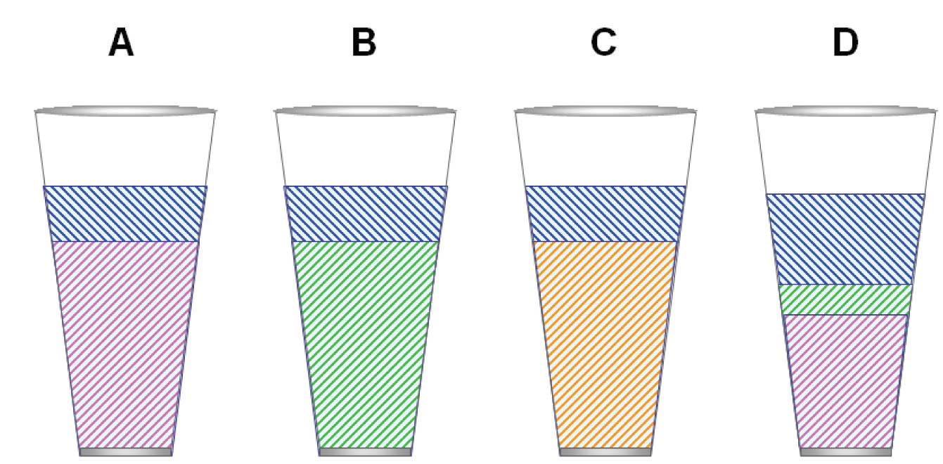 GC Solutions #10: Basis of Interactions in Gas Chromatography – Part 3: Stationary Phase Selectivity, Glass Half Full?-3