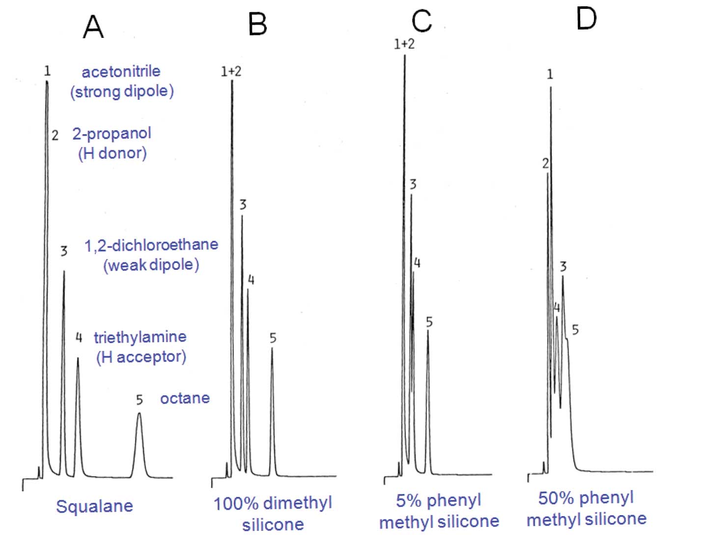 GC Solutions #10: Basis of Interactions in Gas Chromatography – Part 3: Stationary Phase Selectivity, Glass Half Full?-4