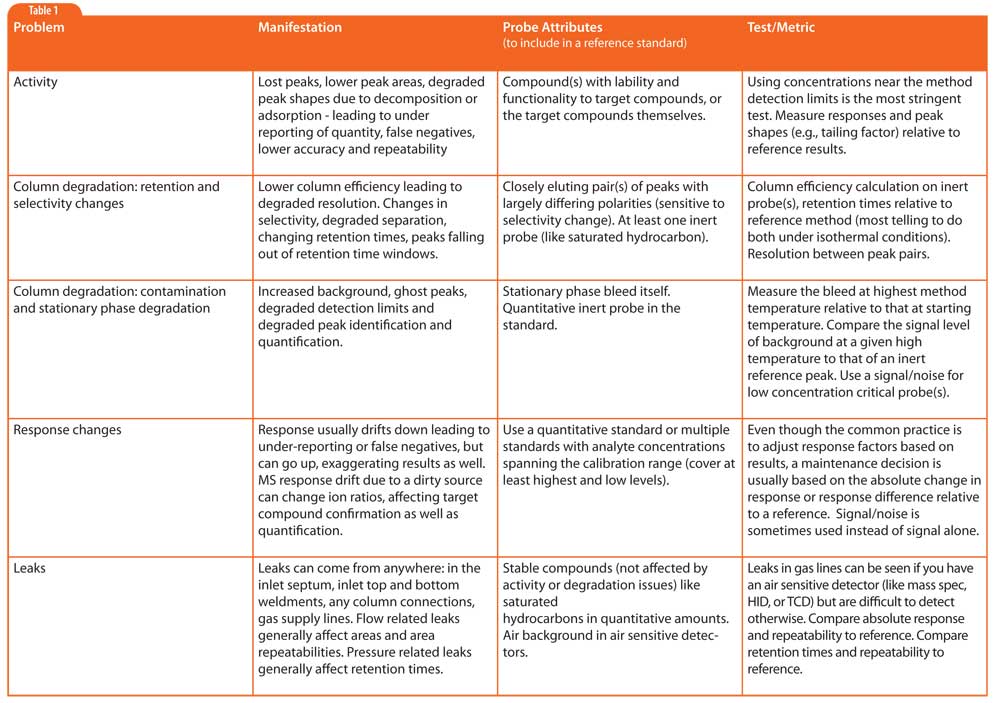 GC Solutions #25: Is it Working?