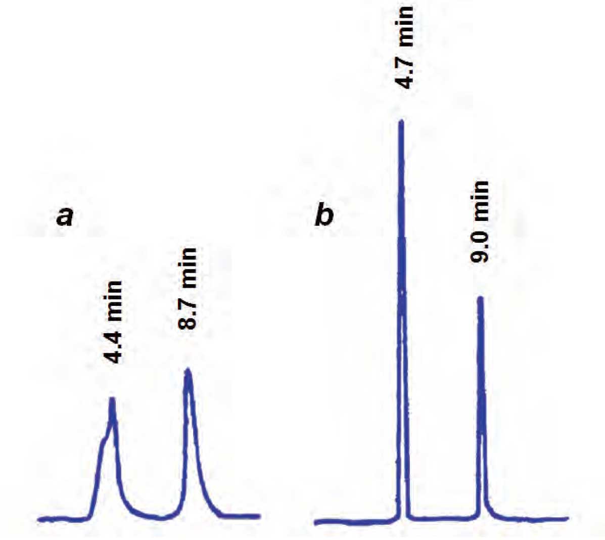 HPLC Solutions #77: Injecting Organic Solvents in Reversed-Phase
