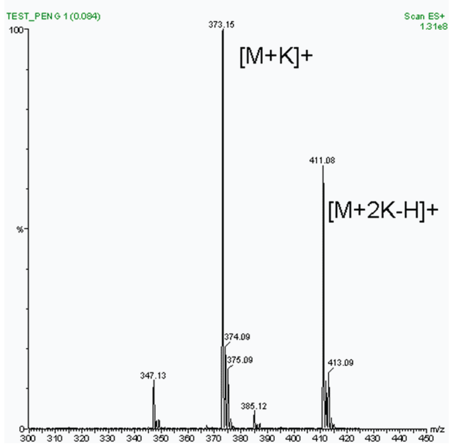 MS Solutions #4: Dealing with Metal Adduct Ions in Electrospray: Part 2-3