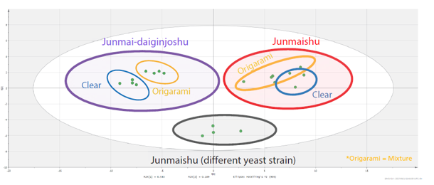 Fig-Japanese-rice-wines